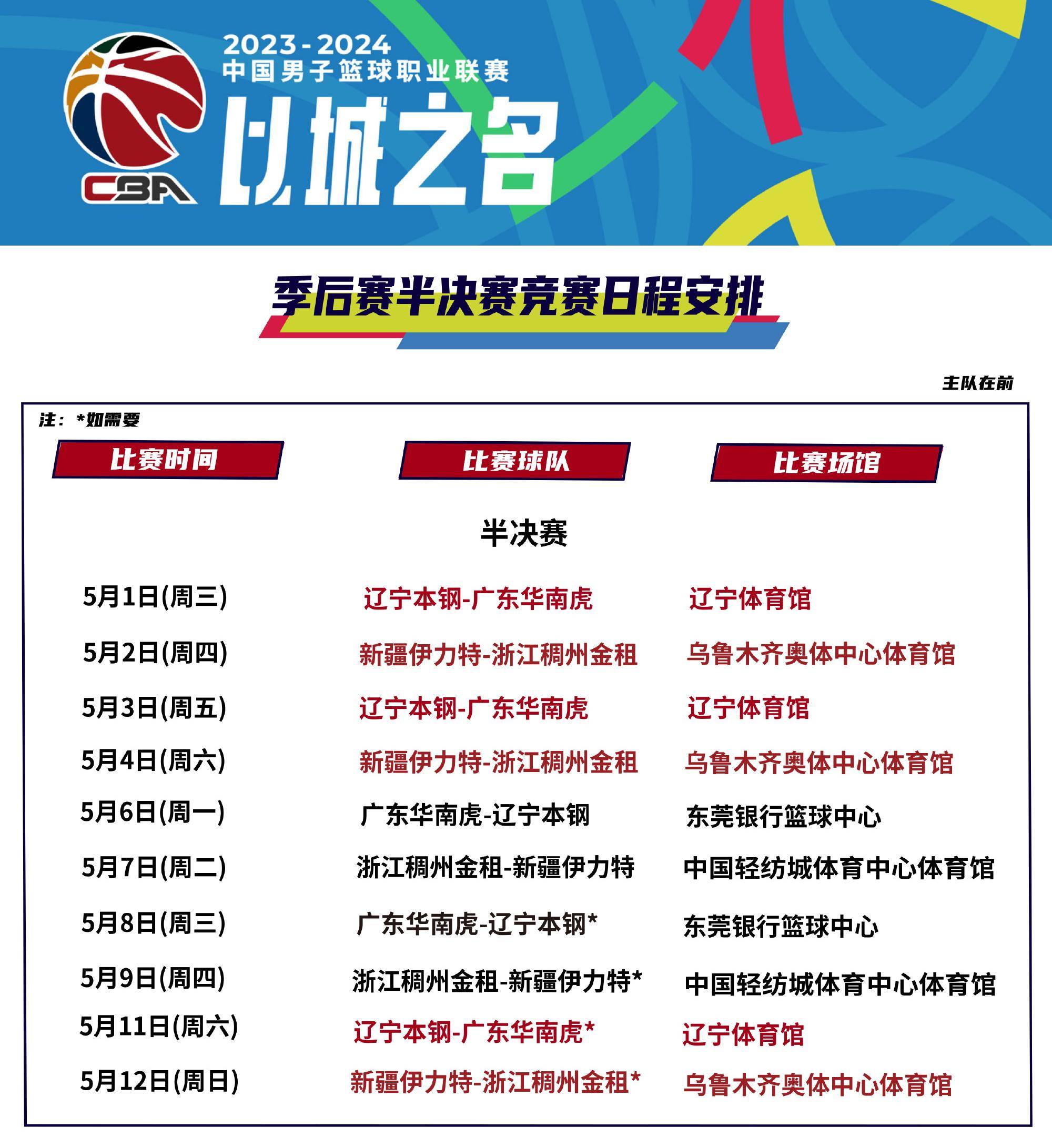 包含上海久事迎NBA季后赛关键赛，今夜更衣室发声，态度坚定，赛程密集仍需轮换的词条